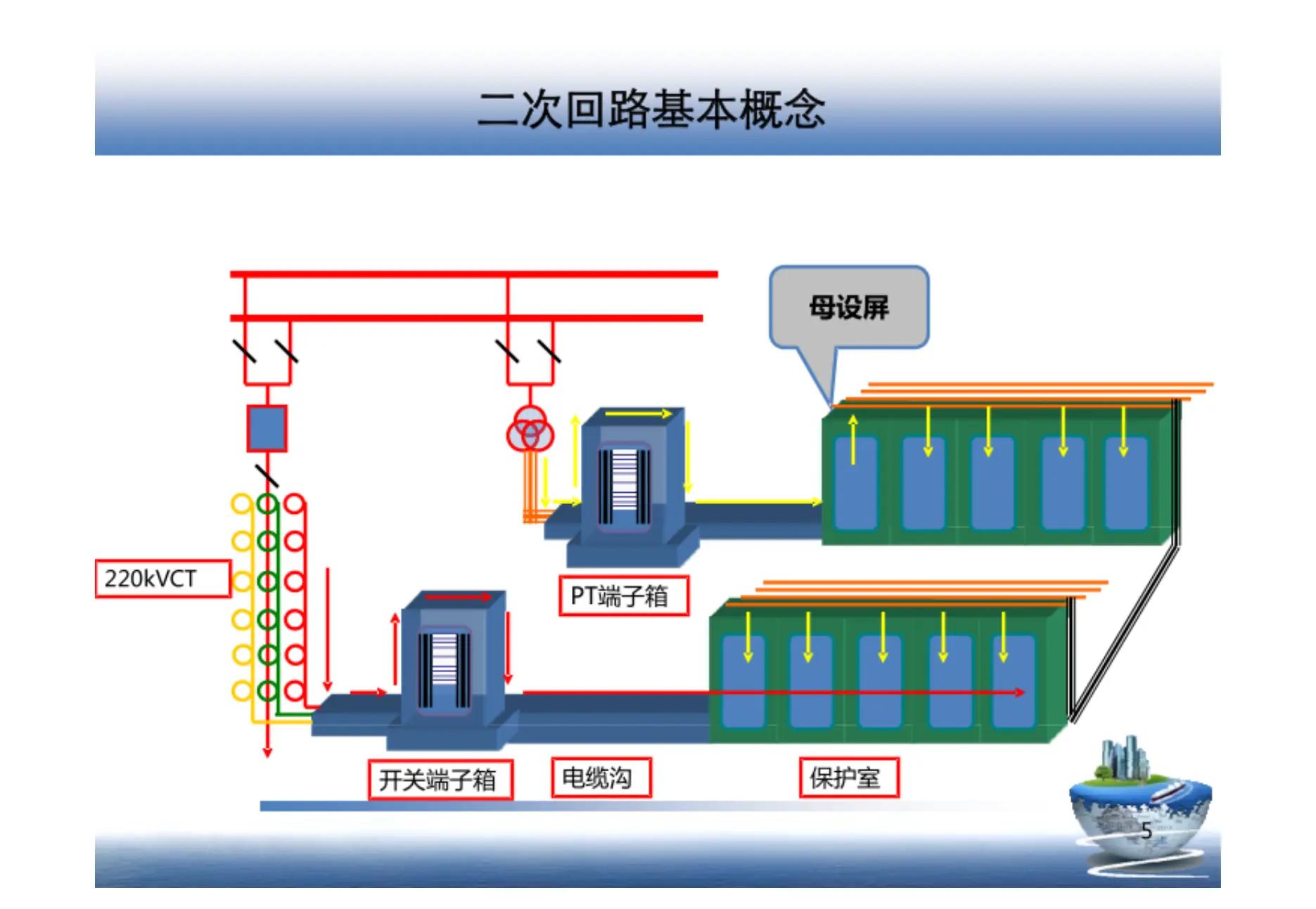 什么是電氣一次回路、二次回路，兩者有何區(qū)別