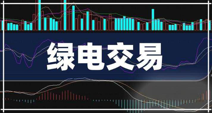 國家能源局：1-10月綠電交易電量同比增長39.4%