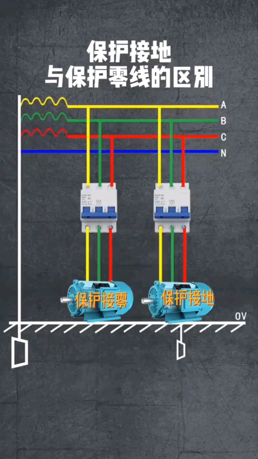 工作接地、保護接地、保護接零傻傻分不清？一文秒懂